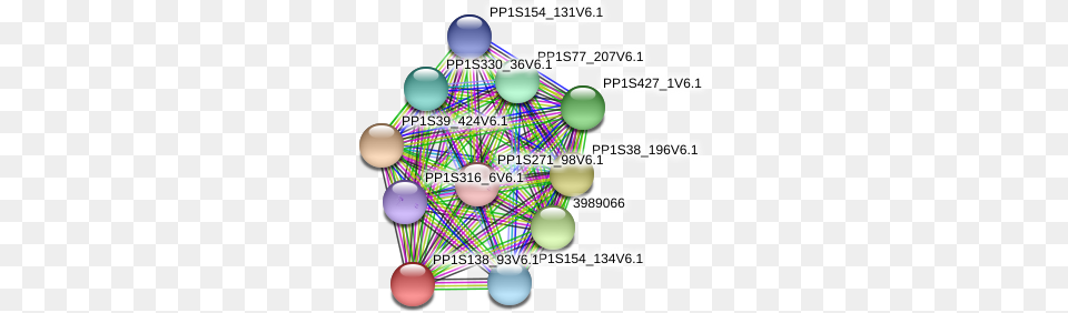 Protein Circle, Sphere, Disk Free Png