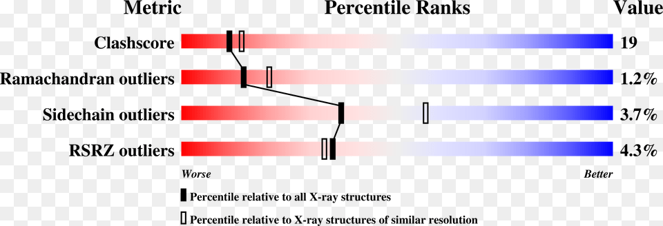 Protein Structure Of An Almond Free Png Download