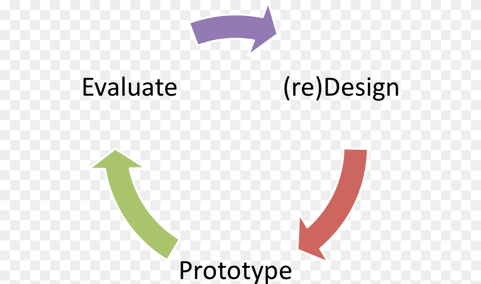 Prototype, Symbol, Recycling Symbol, Electronics, Hardware Free Transparent Png