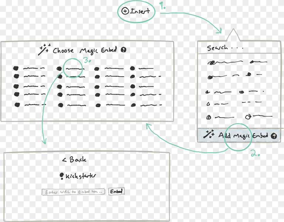Prototype Diagram, Chart, Plot, Text Png