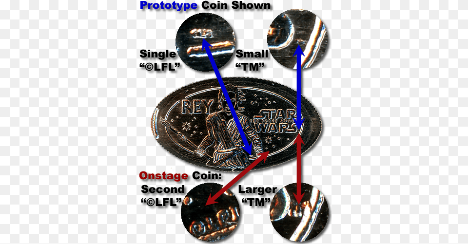Prototype Star Wars Pressed Coins Dot, Person, Coin, Money, Accessories Free Png Download
