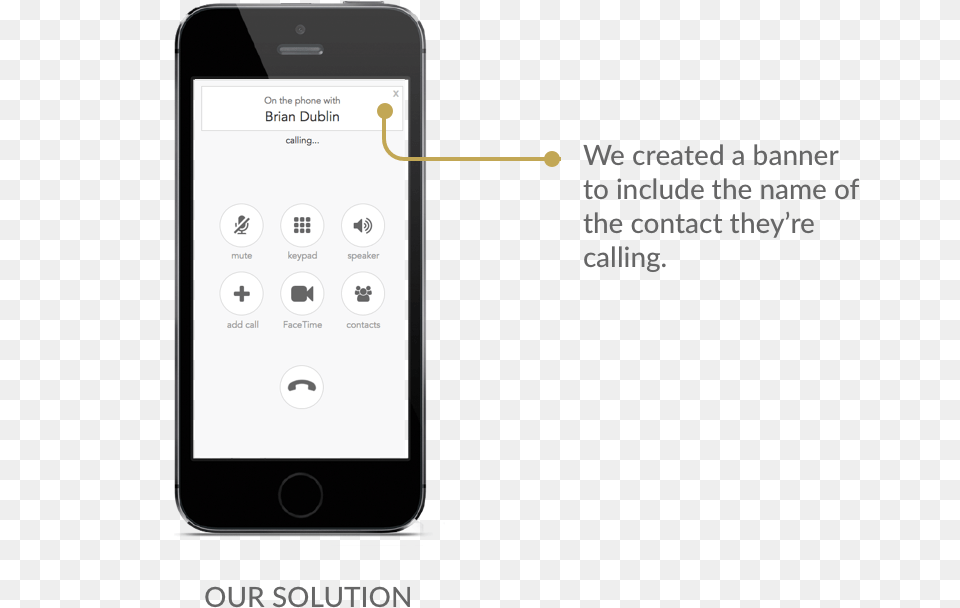 Prototypecallscreen Portable Network Graphics, Electronics, Mobile Phone, Phone Free Transparent Png