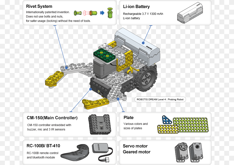 Pruduct Img Dream2 01 En Diagram, Bulldozer, Machine, Electronics, Hardware Free Png Download