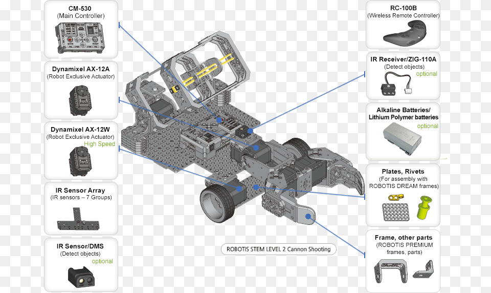 Pruduct Img Stem 02 En Stem Robot, Bulldozer, Machine, Buggy, Transportation Png