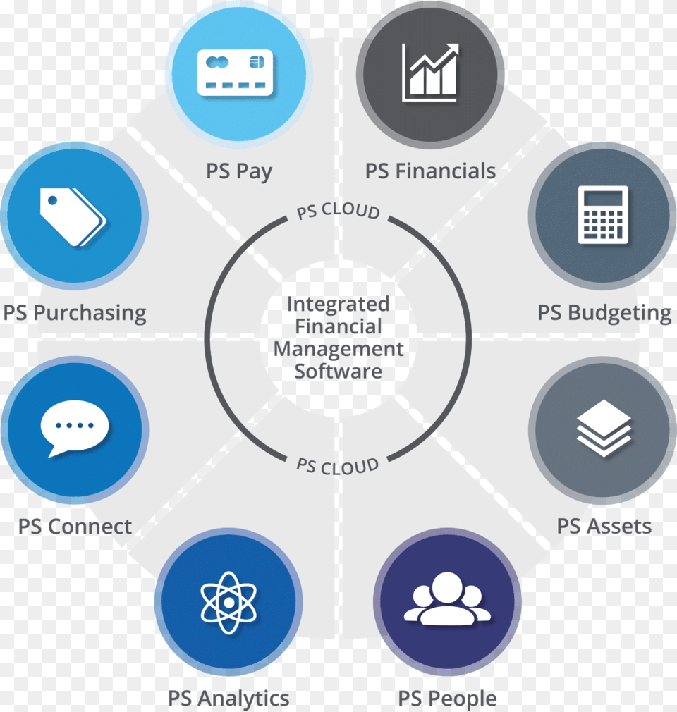 Ps Financials, Network, Dynamite, Weapon Png