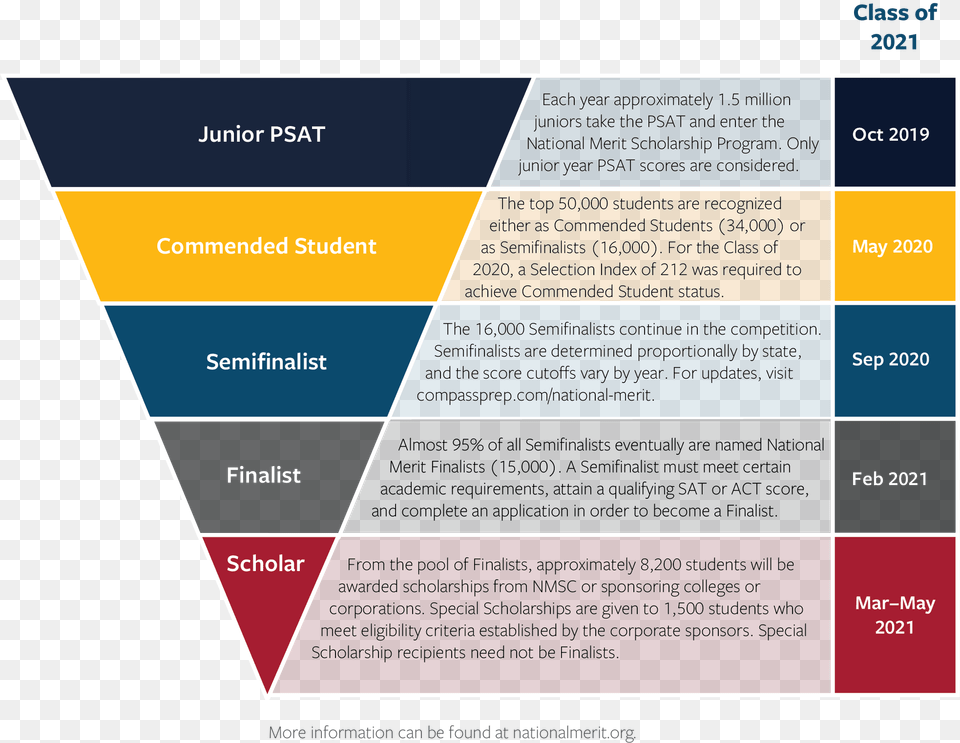 Psat 2017, Advertisement, Poster Png Image