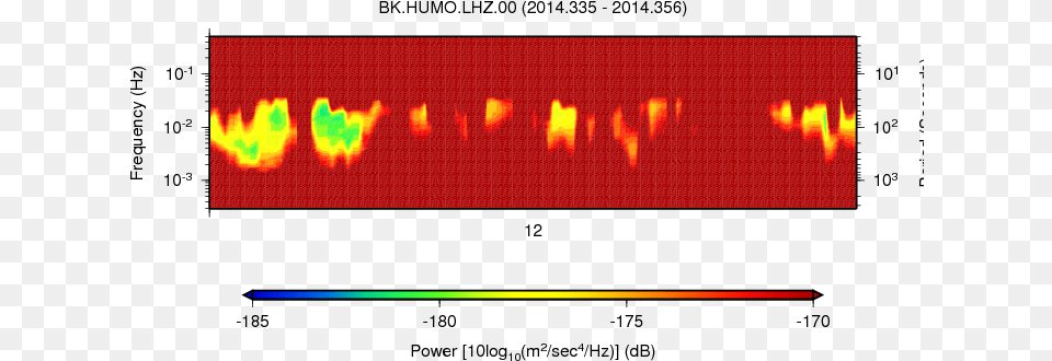 Psd Plot, Chart Png Image