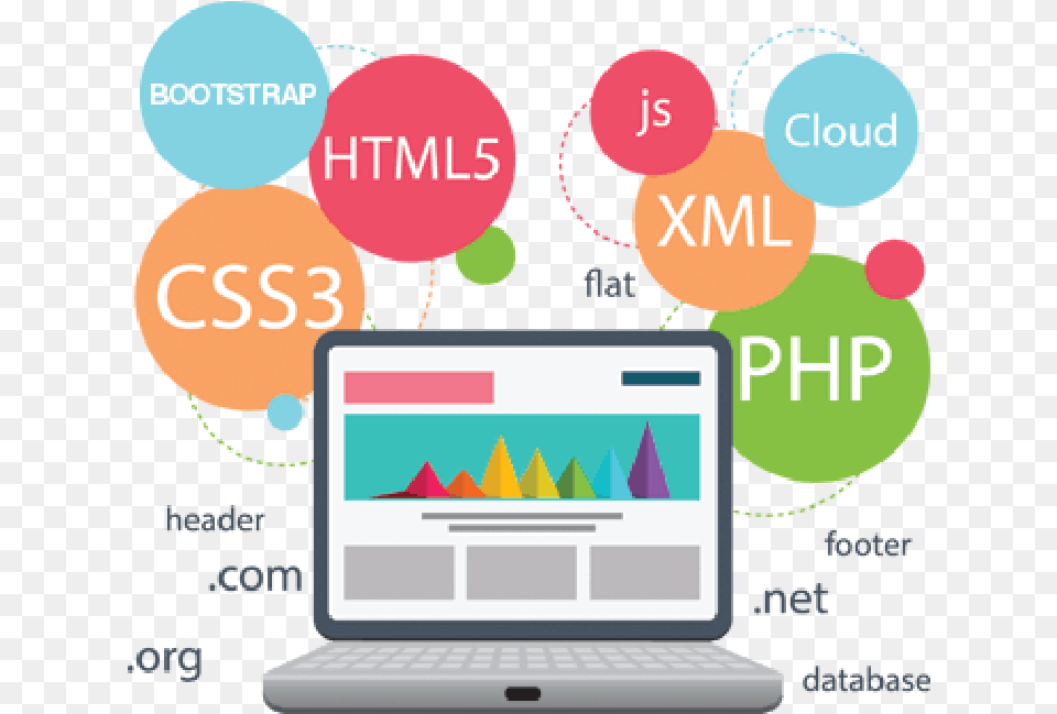 Psd To Html, Computer, Electronics, Laptop, Pc Png