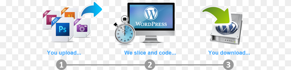 Psd To Wordpress Specialists Psd Slicing Png Image