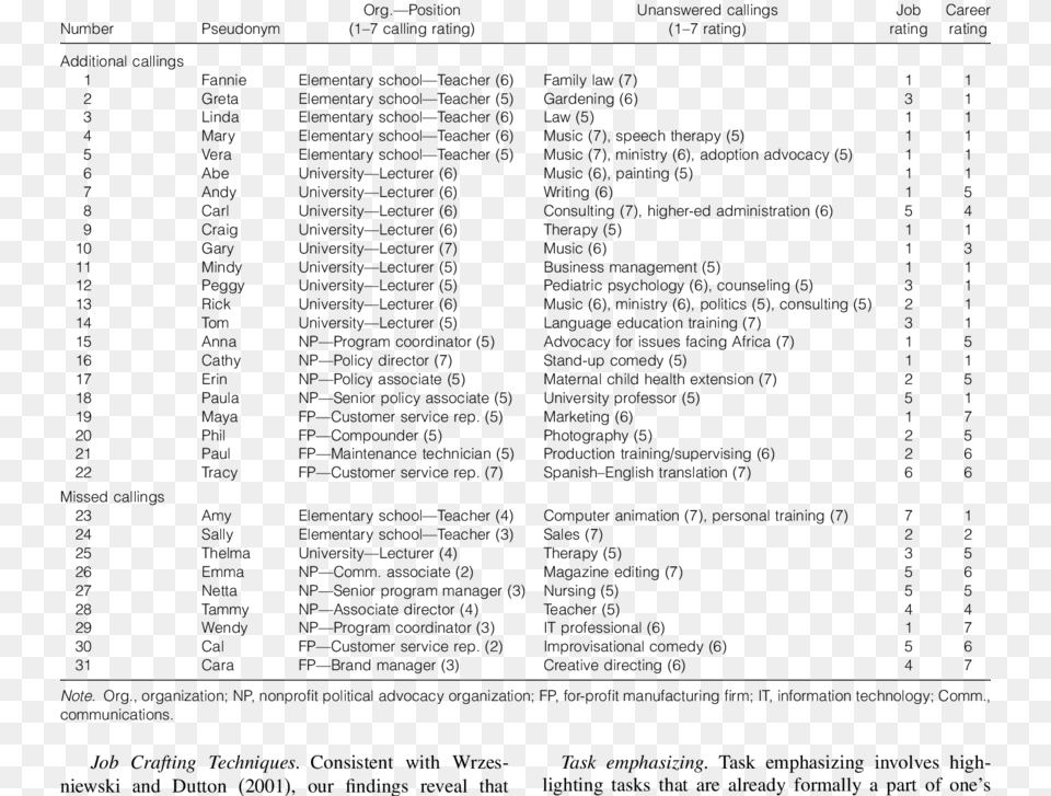 Pseudonyms Unanswered Callings And, Gray Png Image