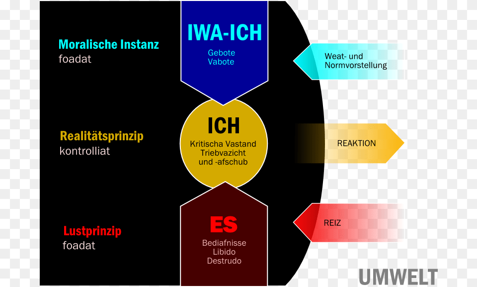 Psychischa Apparat Nach Freud Sigmund Freud Png