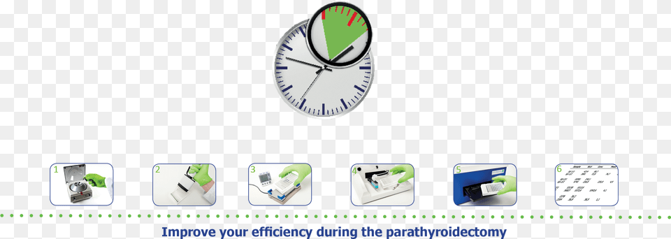 Pth Steps Assay Stat Io Pth Future Diagnostics, Analog Clock, Clock, Text Png Image