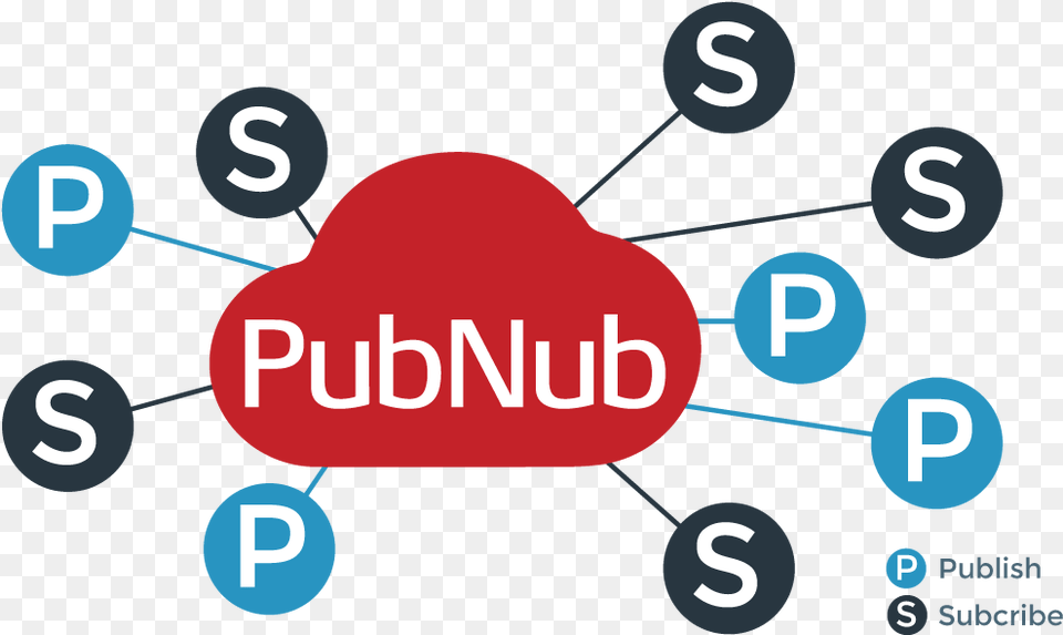 Pub Sub Messaging, Text, Number, Symbol Png Image