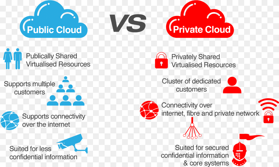 Public Cloud Vs Private Cloud Private Cloud Vs Public Cloud, Person Free Png Download