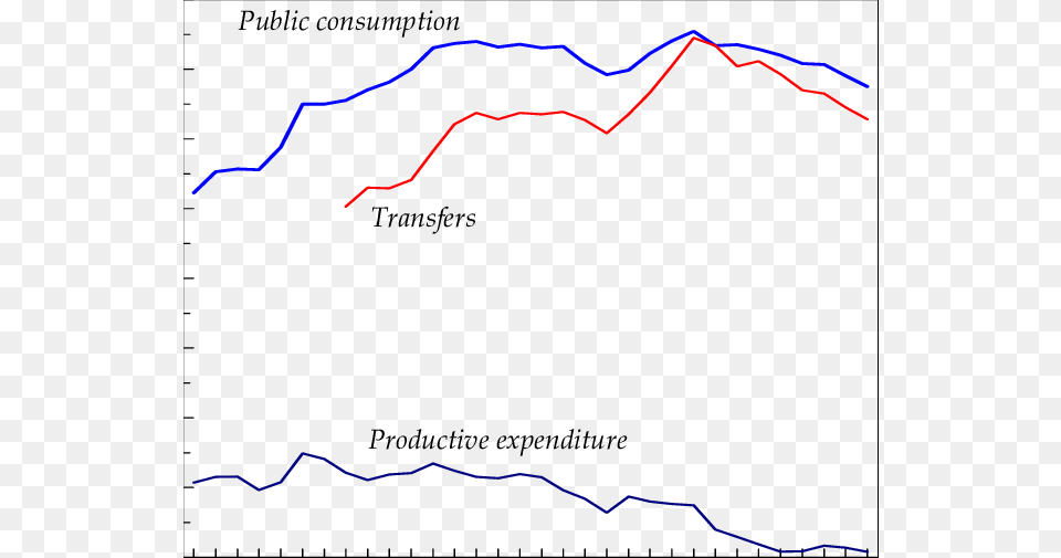 Public Expenditure In Emu, Chart, Plot, Outdoors, Nature Free Transparent Png