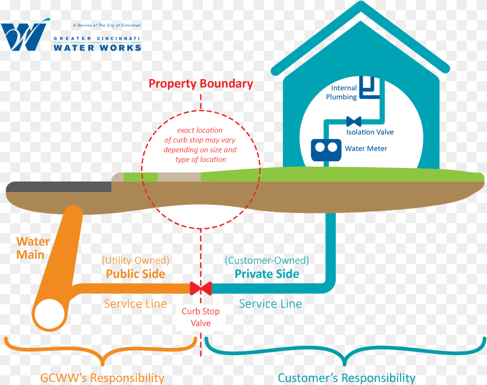 Public Private Water Service Png Image