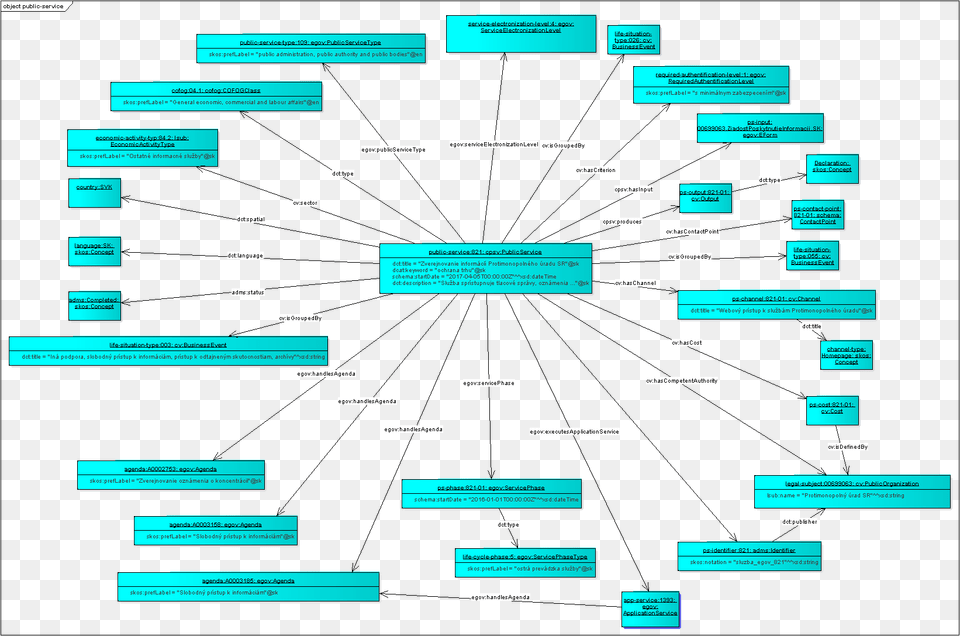 Public Service Example2018 03 Diagram Free Png
