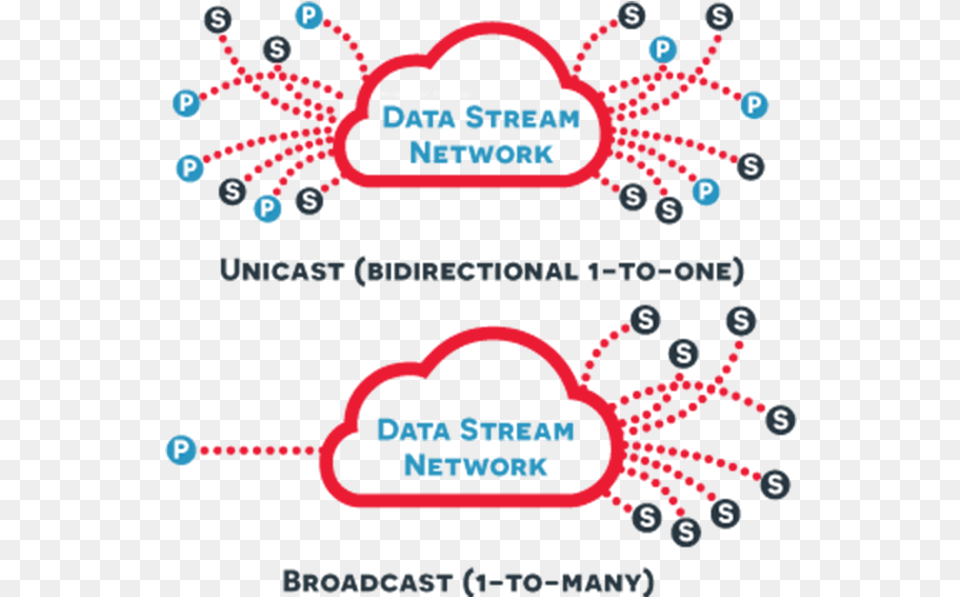 Publish Subscribe And Realtime Data Streams, Advertisement, Poster Free Png