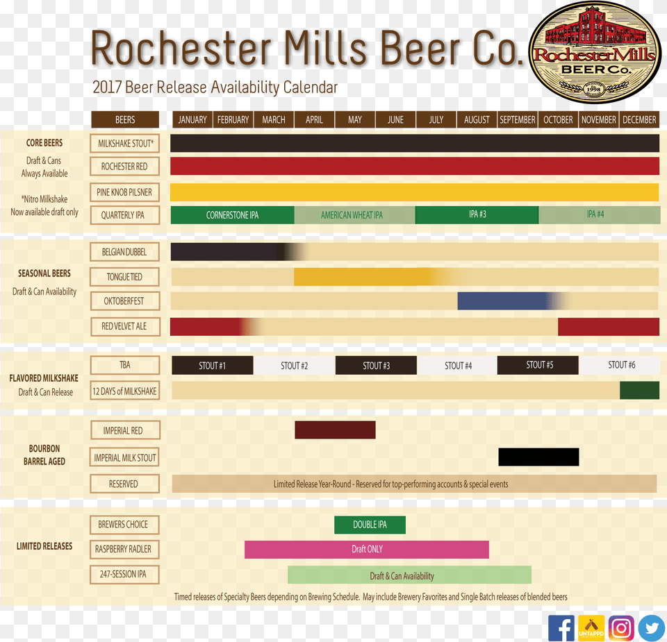 Published December 30 2016 At 1768 1740 In Rochester Mills 12 Days Of Milkshake Stout 2017, File, Advertisement, Text Free Png