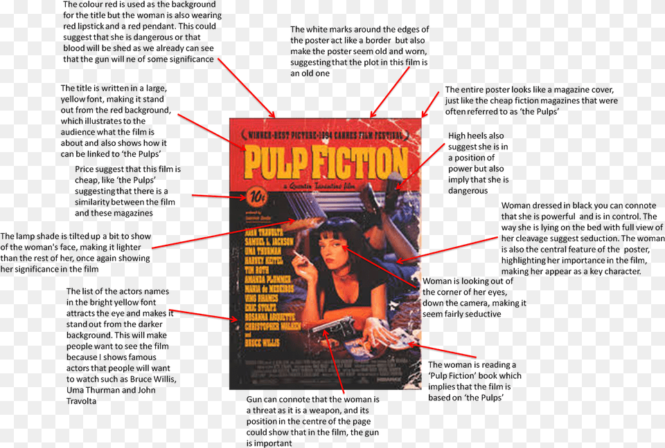 Pulp Fiction Poster Analysis Pulp Fiction Movie Poster, Publication, Book, Comics, Adult Free Png Download