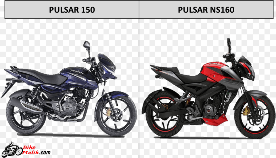 Pulsar 160 Ns Abs, Machine, Spoke, Motorcycle, Transportation Free Png Download