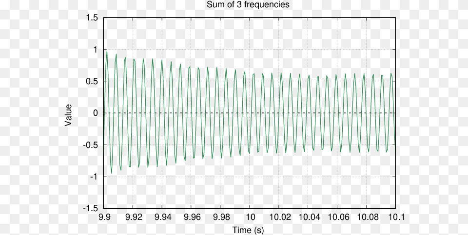 Pulse F Plot Free Png Download