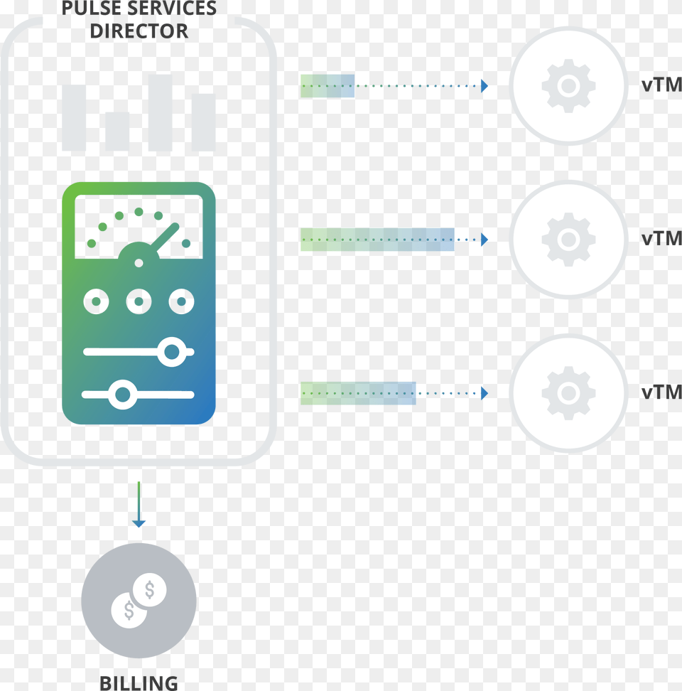 Pulse Secure Images, Electronics, Disk Free Png Download