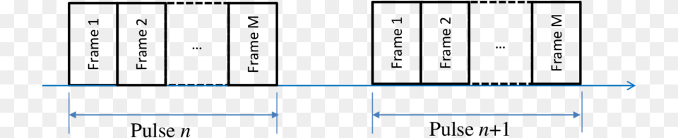 Pulses May Be Divided Into Multiple Frames With Each Yugo, Chart, Plot Free Png Download