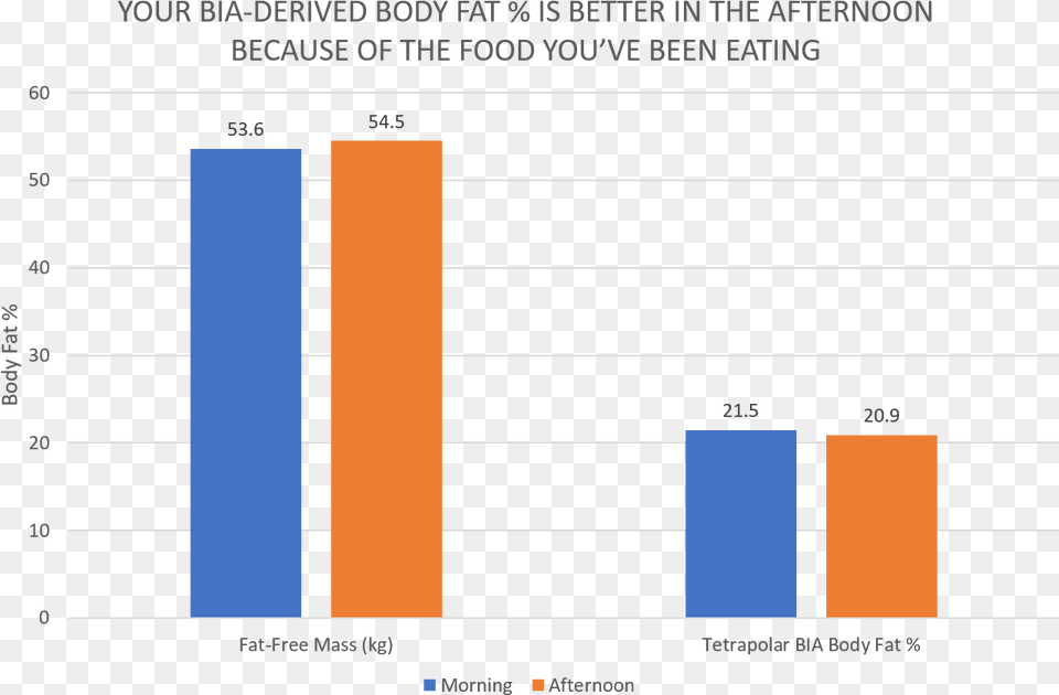 Pump To Trump Rappers Net Worth Graph, Bar Chart, Chart Free Transparent Png