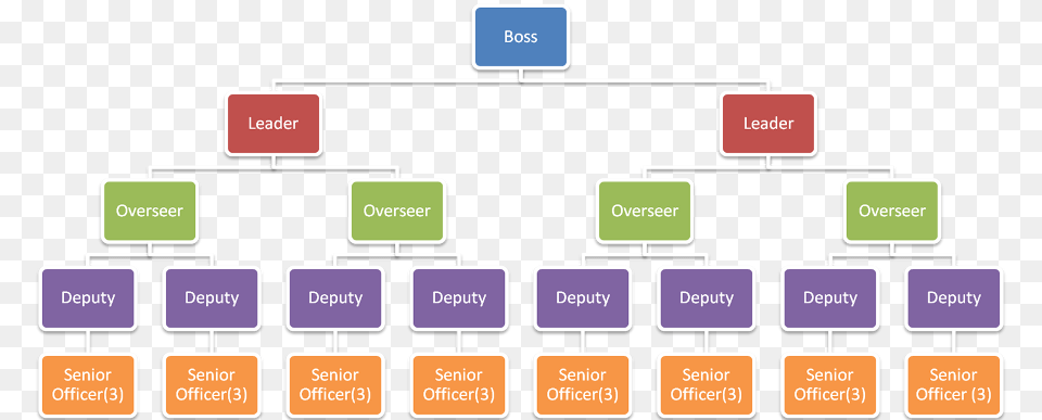 Pumpernickel, Scoreboard, Diagram Png