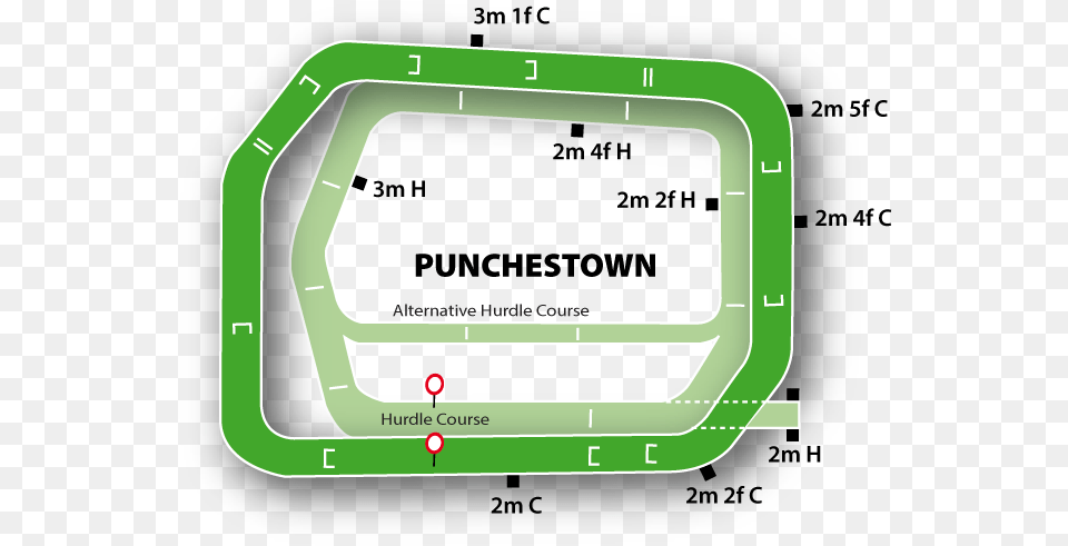Punchestown Course Guide Punchestown Race Course Png Image