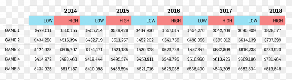 Purchasing An Ad For Game 1 Of The 2018 Nba Finals Number, Chart, Plot Png