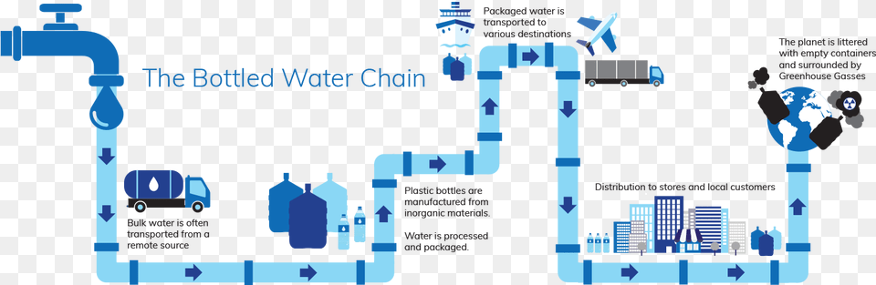 Pure Water Technology Systems Provide An Endless Supply Diagram, Person Png Image