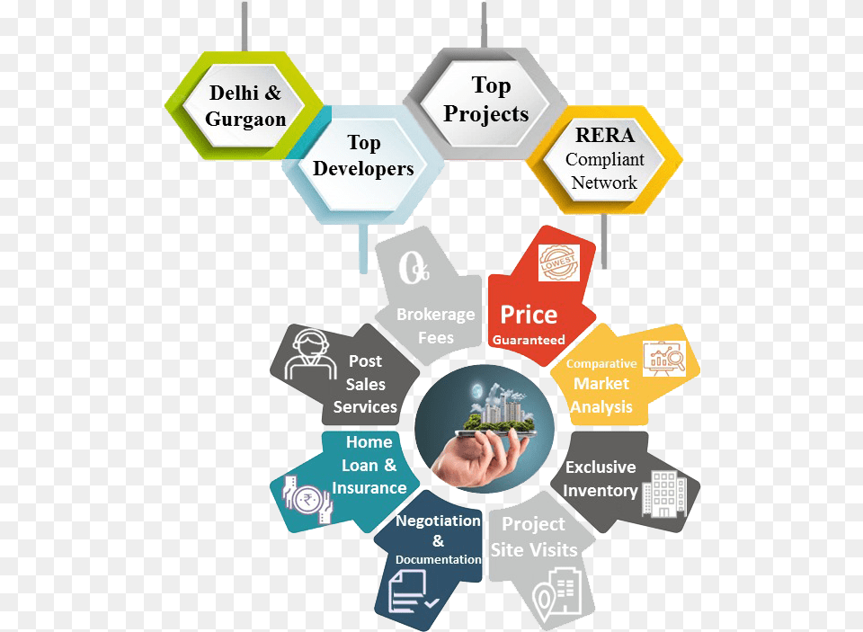 Puri Diplomatic Greens U2013 The Villas Sector 110agurugram Sharing, Chart, Flow Chart Free Transparent Png