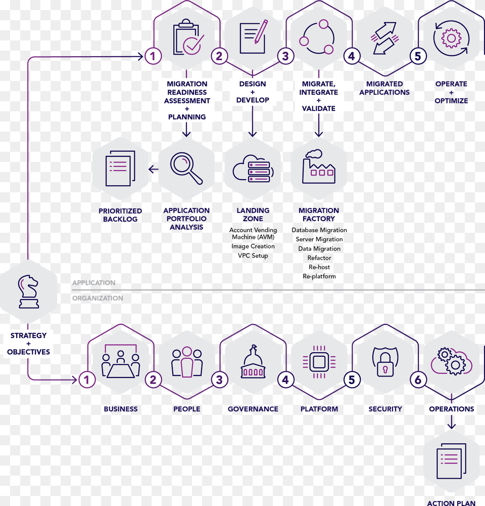 Purple Clouds, Diagram Png