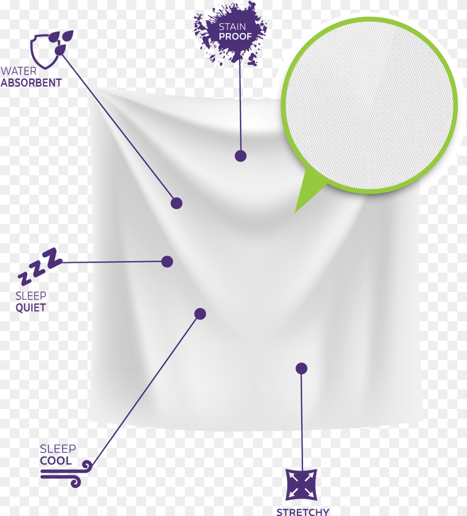 Purple Mattress Protector Mattress Protector, People, Person Free Transparent Png