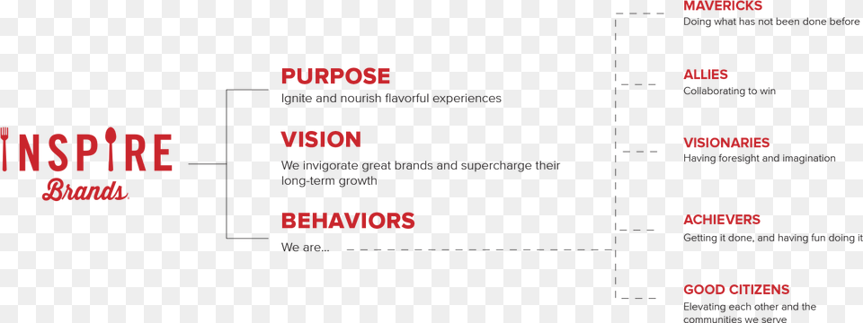 Purpose Vision Behaviors Blueberry, Text Free Transparent Png