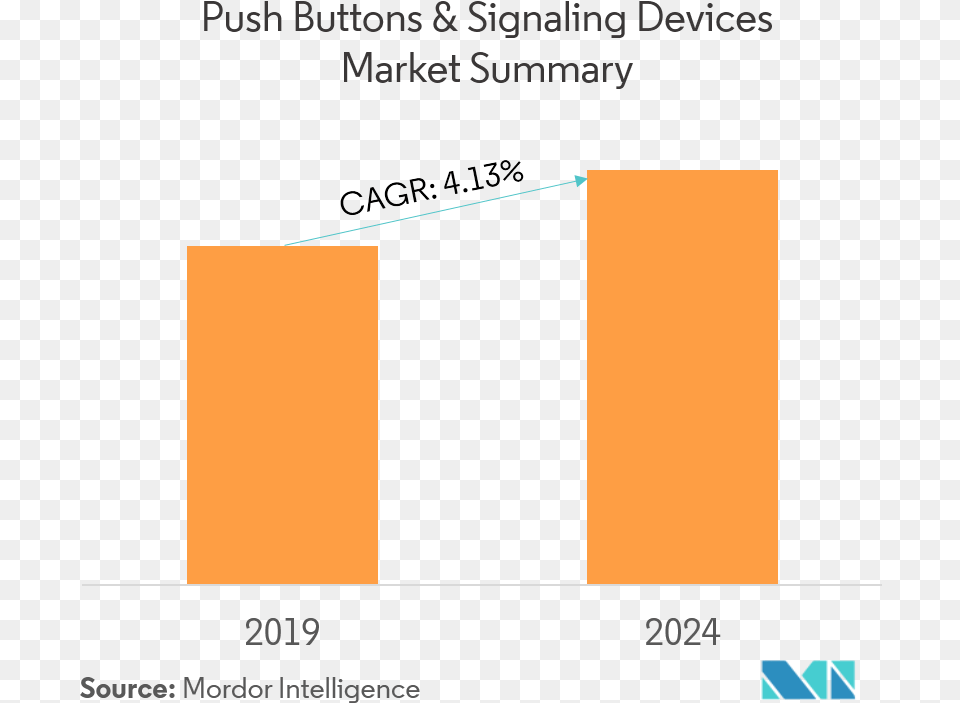 Push Buttons Signaling Devices Market Lube Market In India Png Image