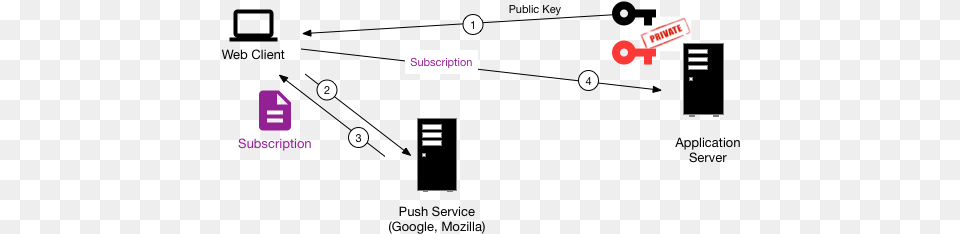 Push Not Supported Diagram Png