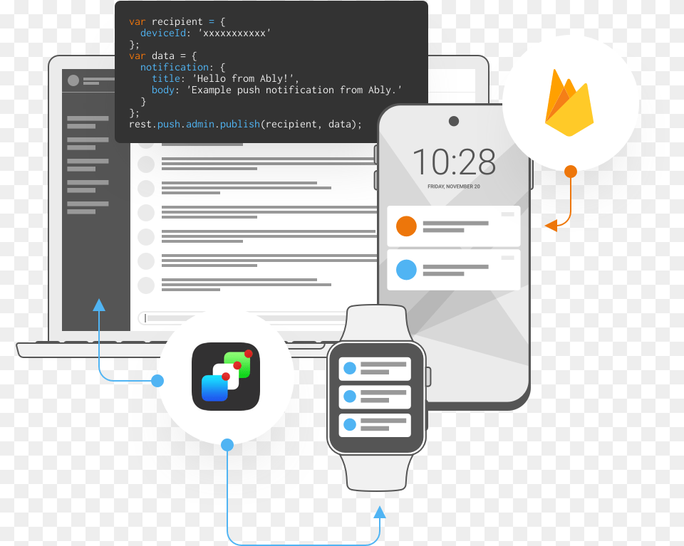 Push Notifications For Ios And Android Ably Realtime Sharing, Computer Hardware, Electronics, Hardware, Text Free Png