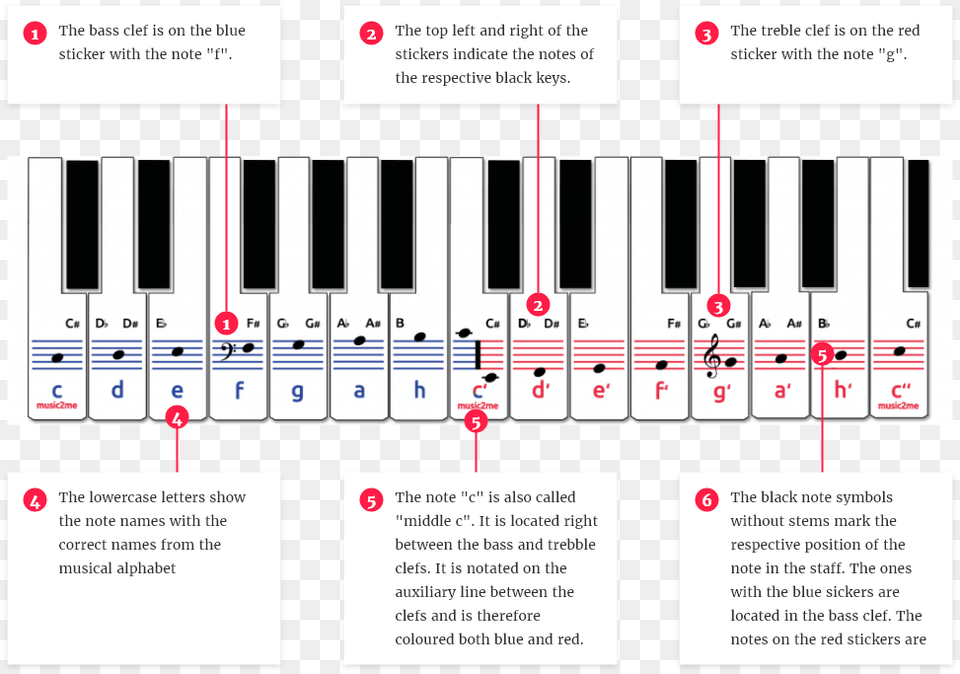 Put Piano Stickers Png