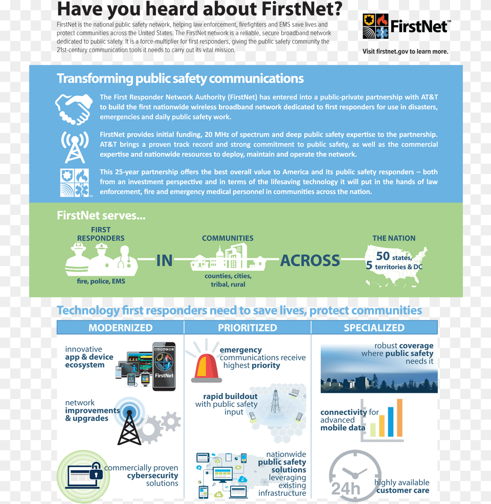 Putting First Responders First All About Firstnet Firstnet, Advertisement, File, Poster, Webpage Free Png Download