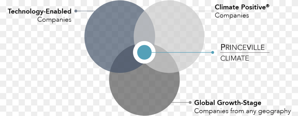 Pvc Venn March 2019 B Circle, Machine, Propeller, Diagram Png Image