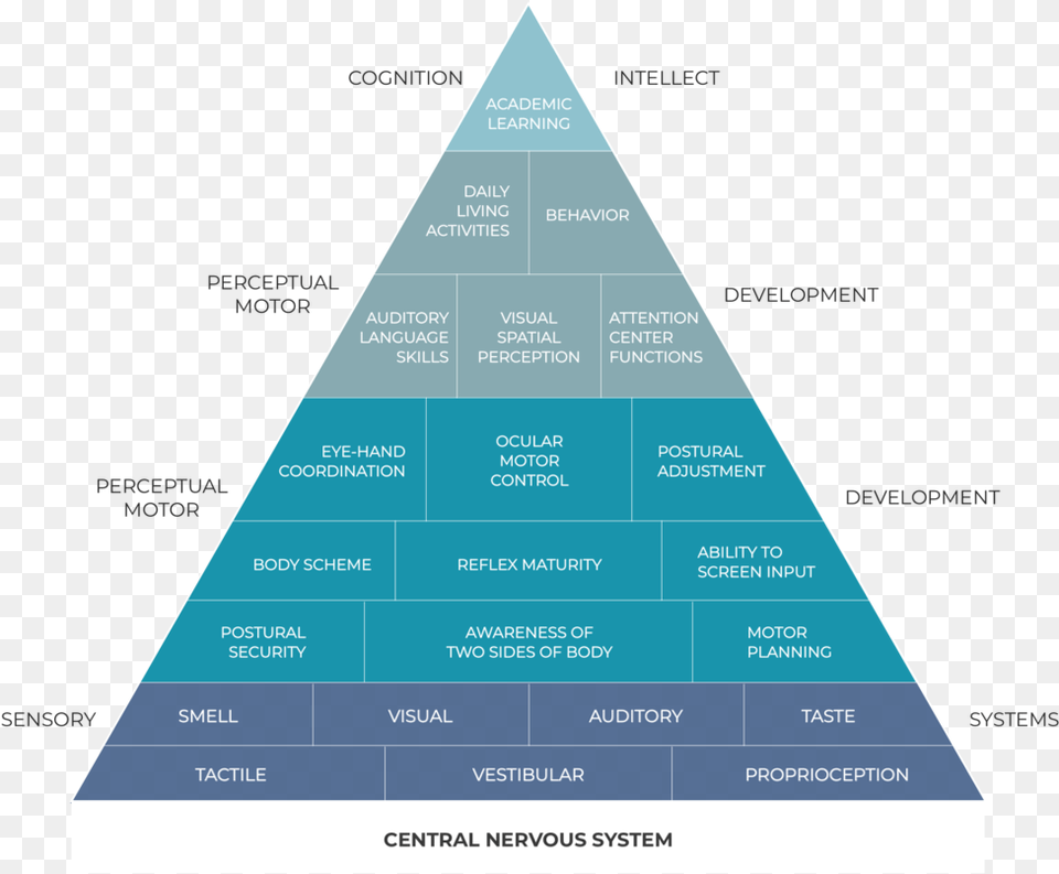 Pyramid, Triangle, Disk Png