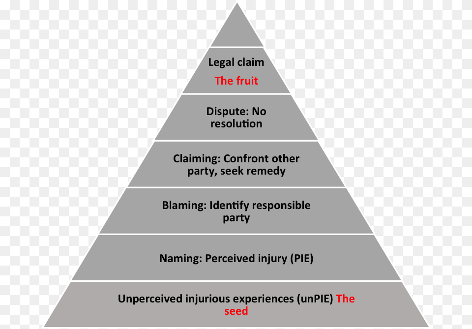 Pyramid, Triangle Png