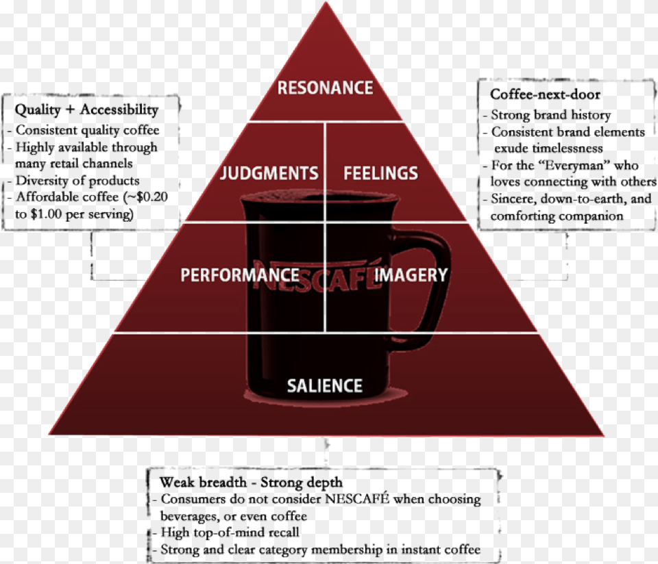 Pyramid, Cup, Chart, Plot Png Image