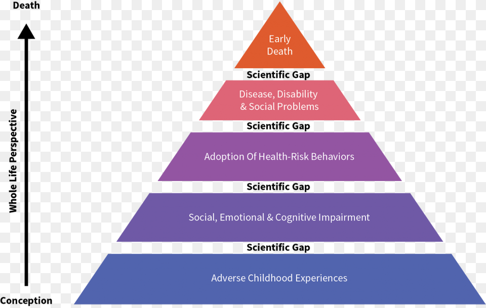 Pyramid, Triangle Png Image