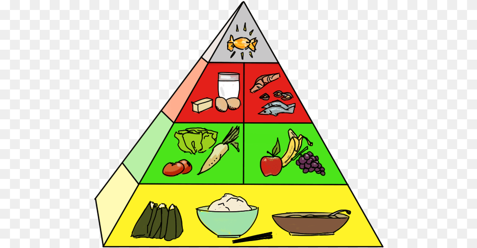 Pyramid Blank Food Jpg Freeuse Health, Triangle, Lunch, Meal Free Png