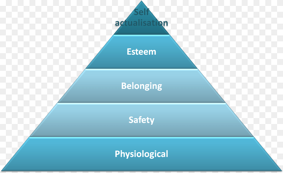 Pyramid Hierarchy 4 Levels Of Health Care, Triangle Png