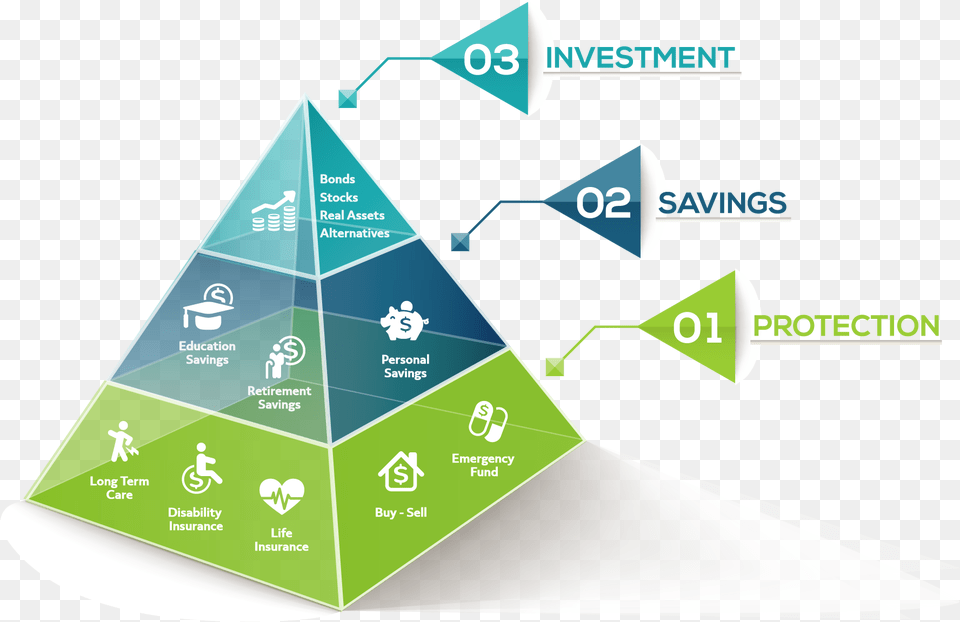 Pyramid Of Financial Planning, Triangle Png